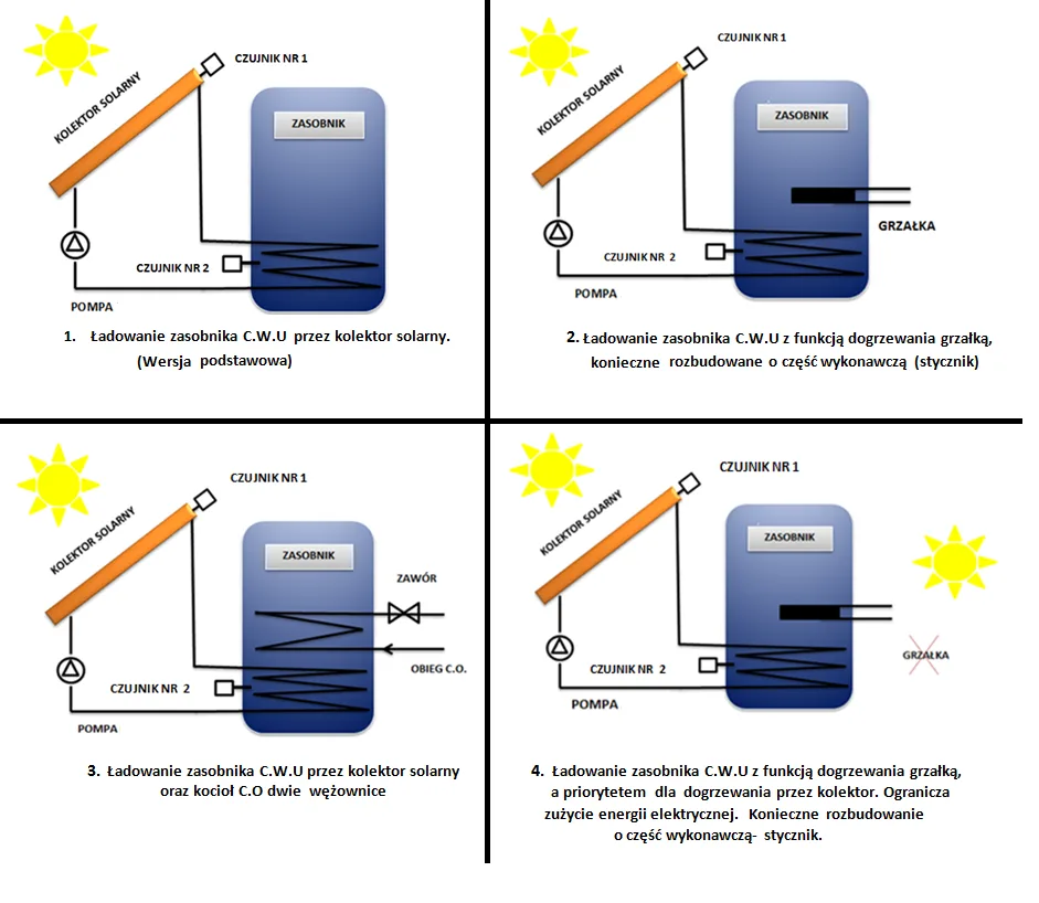 STEROWNIK SOLARNY NA JEDNĄ POMPY MRS-08 - obrazek 2